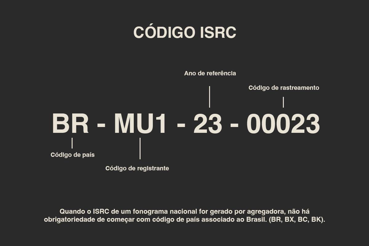 isrc code informacao